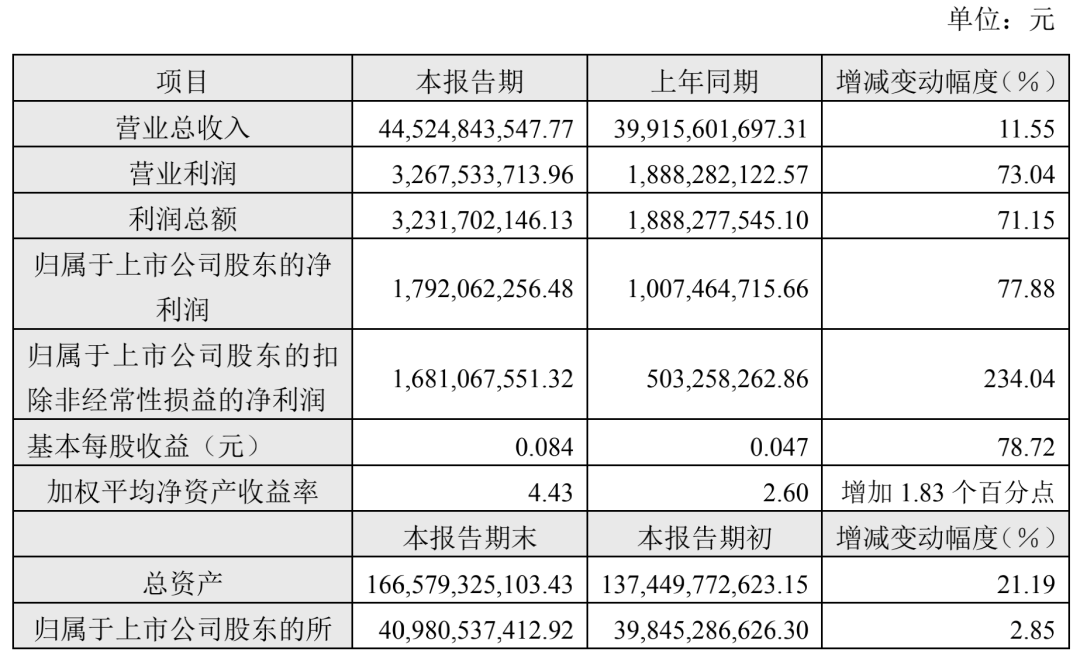 香港全年最全免费资料